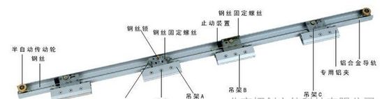 Cina Hold Open Clip Commercial Automatic Doors Low Noise Desigh &lt;10db pemasok